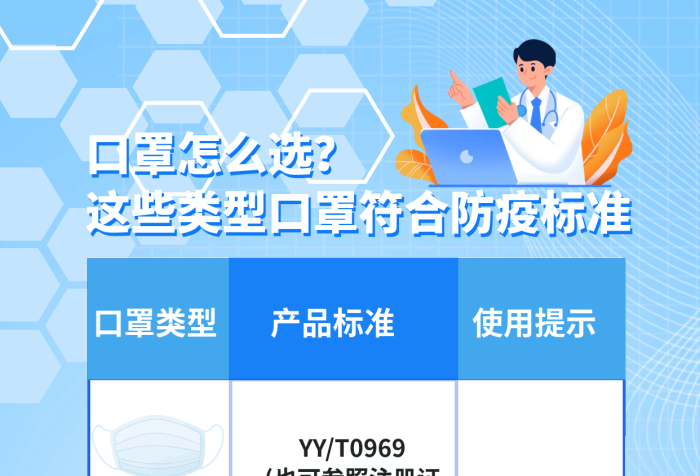 簡(jiǎn)約小清新口罩怎么選產(chǎn)品標(biāo)準(zhǔn)口罩選擇標(biāo)準(zhǔn)海報(bào)