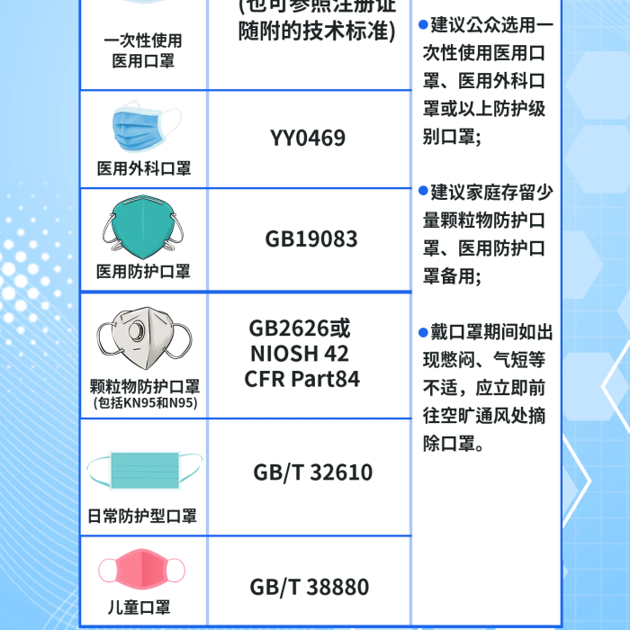簡(jiǎn)約小清新口罩怎么選產(chǎn)品標(biāo)準(zhǔn)口罩選擇標(biāo)準(zhǔn)海報(bào)