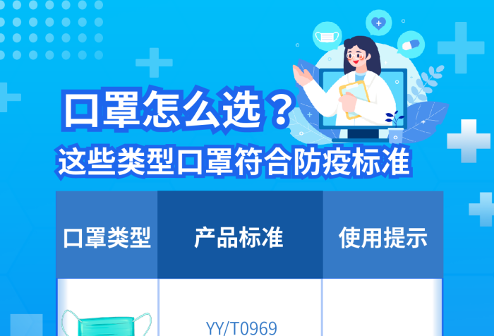 簡(jiǎn)約風(fēng)產(chǎn)品標(biāo)準(zhǔn)使用提示各種口罩選擇標(biāo)準(zhǔn)海報(bào)
