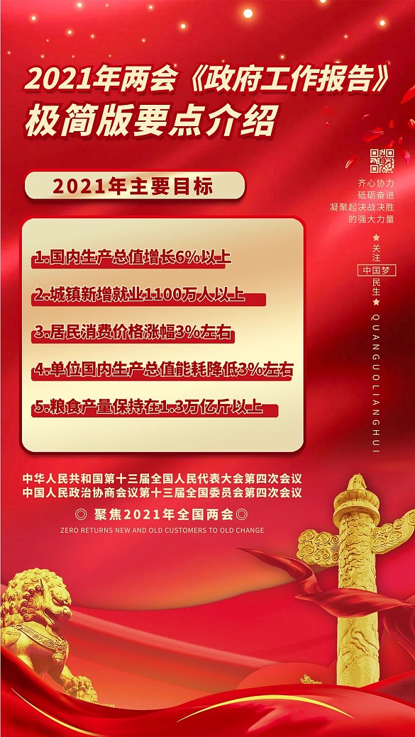 兩會工作報(bào)告紅色簡約海報(bào)