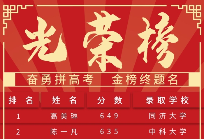 排名姓名光榮榜條幅紅色中國風海報

