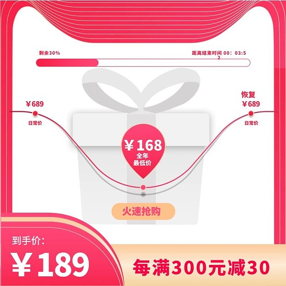 電商活動促銷價格趨勢主圖