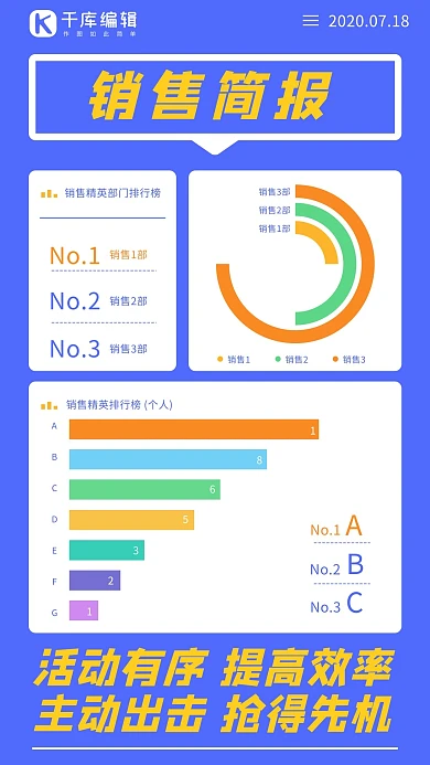 地产行业销售简报数据图表彩色扁平手机海报