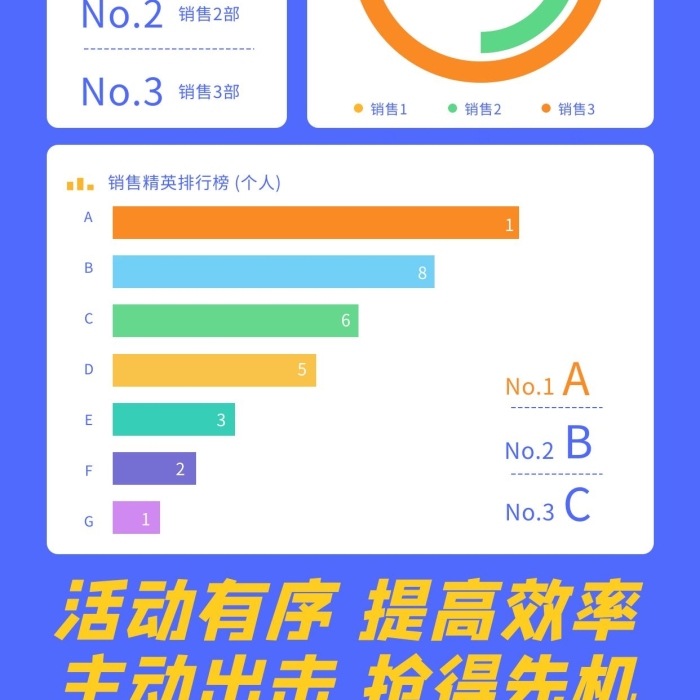 數(shù)據(jù)圖表彩色扁平手機海報
