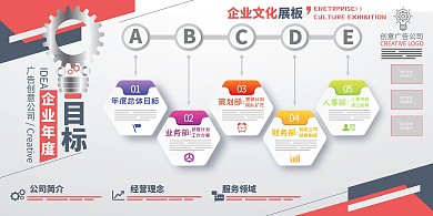 企業(yè)文化展板廣告公司年度目標