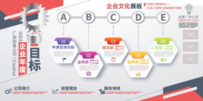 經(jīng)營(yíng)理念公司簡(jiǎn)介展板廣告公司年度目標(biāo)
