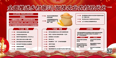 一号文件农业现代化红色简约展板