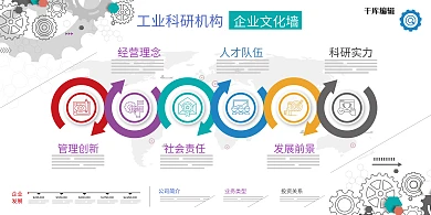 简约清新企业文化墙展板