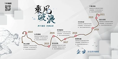 企业发展历程时间轴灰色简约展板