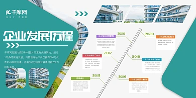 企业发展发展历程绿色简约展板