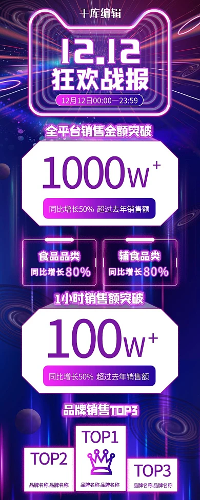 双十二销售战报粉色紫色科技风营销长图