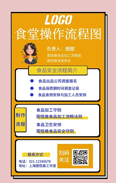 食堂操作流程图宣传手机海报