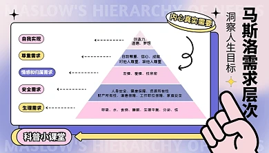 马斯洛需求理论科普模型学习课程封面