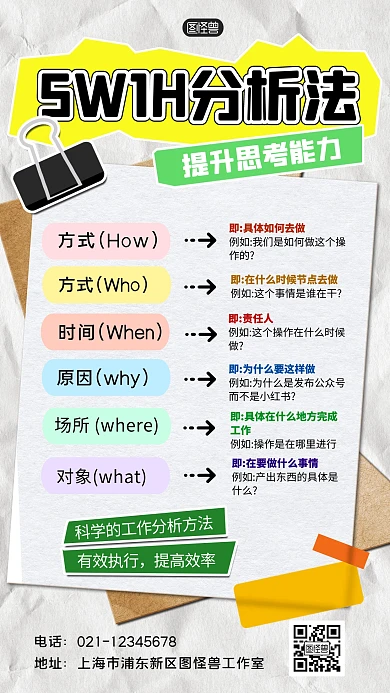 5W1H分析法科普用图手机海报