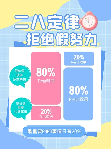 二八定律科普模型学习小红书封面