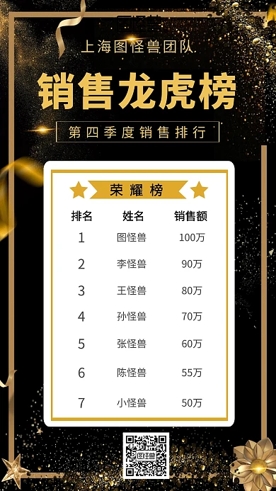 公司季度销售业绩表扬奖励排行榜手机海报