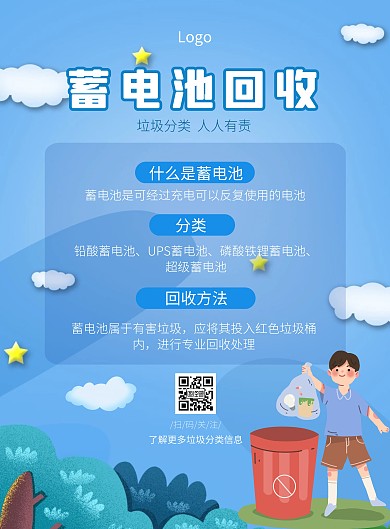 垃圾分類之蓄電池回收海報(bào)