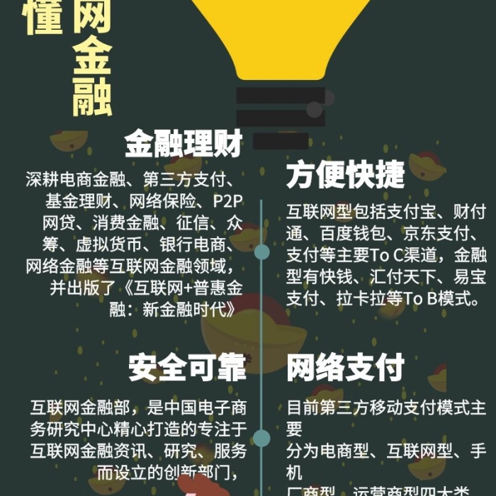 公眾號文章互聯(lián)網(wǎng)金融理財科普知識扁平長圖