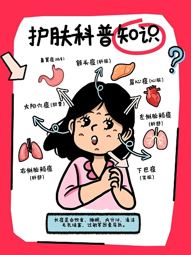 美容护肤科普知识小红书封面