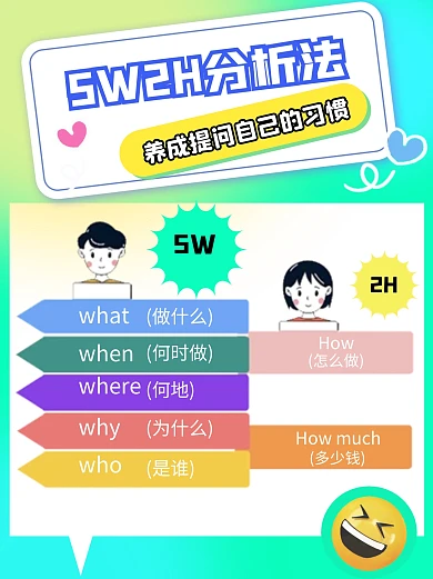 5W2h七问分析法小红书科普用图