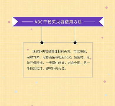 ABC干粉滅火器使用方法卡通格子