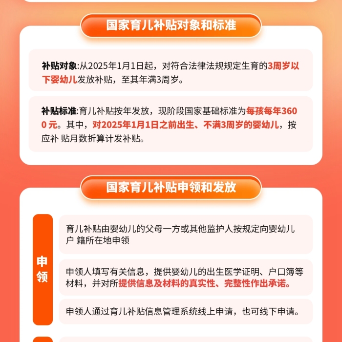 国家育儿补贴科普宣传海报