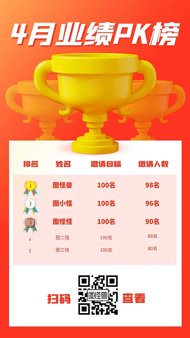 红色喜庆奖杯业绩排行榜单销售榜3D海报