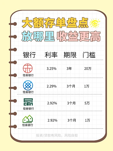 基金理财股票投资数据小红书封面