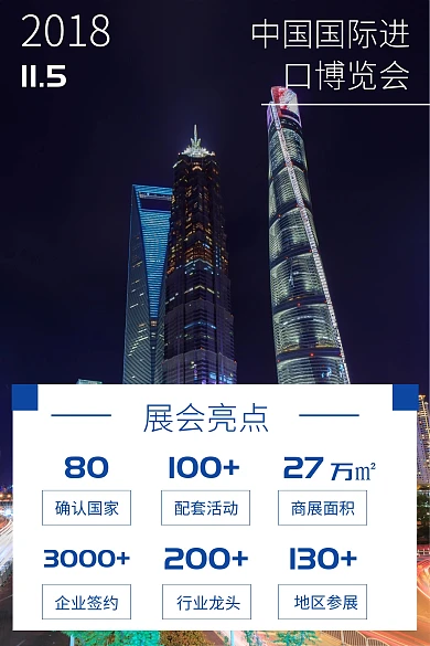 中国国际进口博览会展会亮点公众号配图