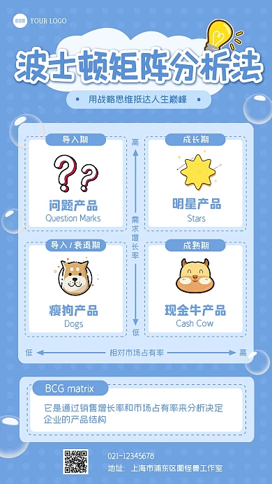 波士顿矩阵分析法科普模型手机海报