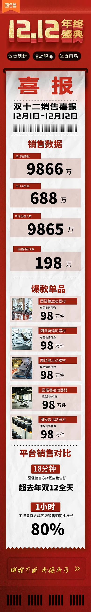 双十二年终盛典喜报战报红色电商详情页