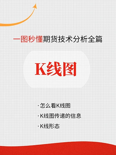 财经股票期货技术分析篇小红书封面