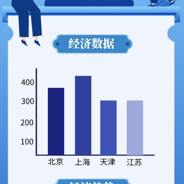 指數(shù)增長圖形營銷長圖柱形圖經(jīng)濟(jì)紅色簡約