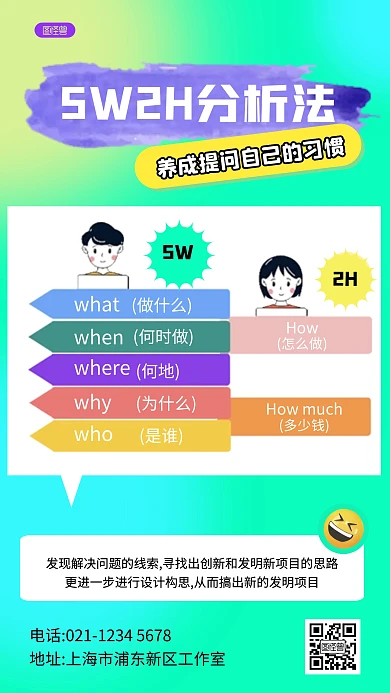 5W2h七问分析法手机海报科普用图