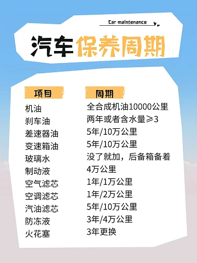 秋季汽车保养周期科普小红书内页