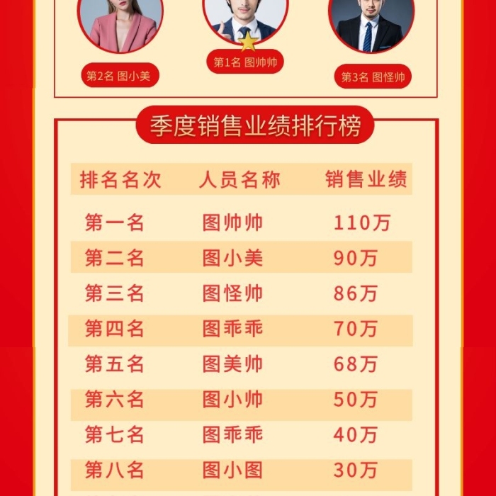 銷售業(yè)績喜報表彰企業(yè)宣傳長圖海報