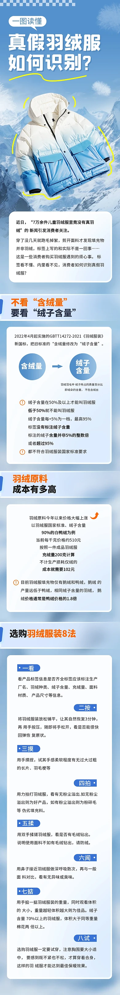 羽绒服真假识别普及知识文章长图