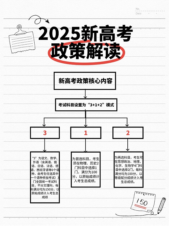 簡(jiǎn)約高考政策解讀小紅書(shū)封面.