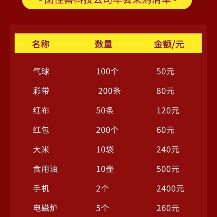 紅色簡約公司年會采購產(chǎn)品清單營銷長圖