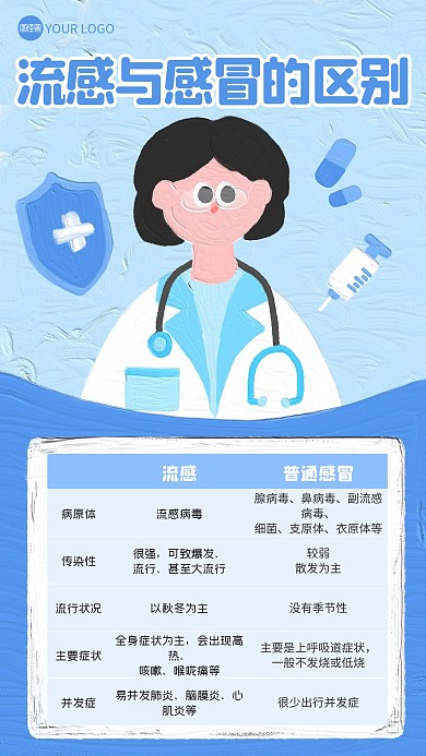 流感與普通感冒的區(qū)別油畫風(fēng)海報(bào)