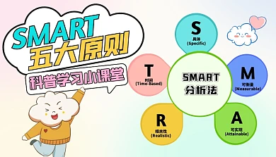SMART五大原则课程封面科普用图