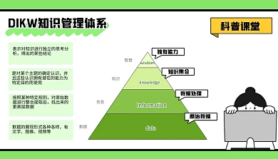 DIKW知识管理体系科普模型课程封面