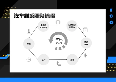 简约汽车维系服务流程