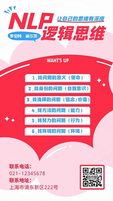 NLP思维逻辑模型手机海报