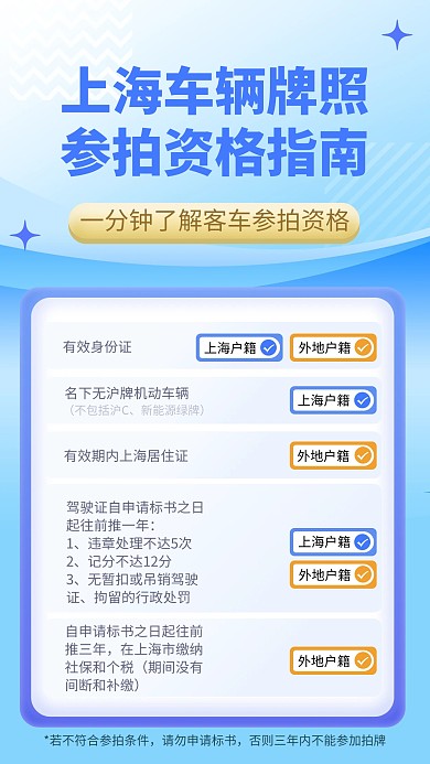 了解個人客車額度參拍滬牌資格融媒體海報