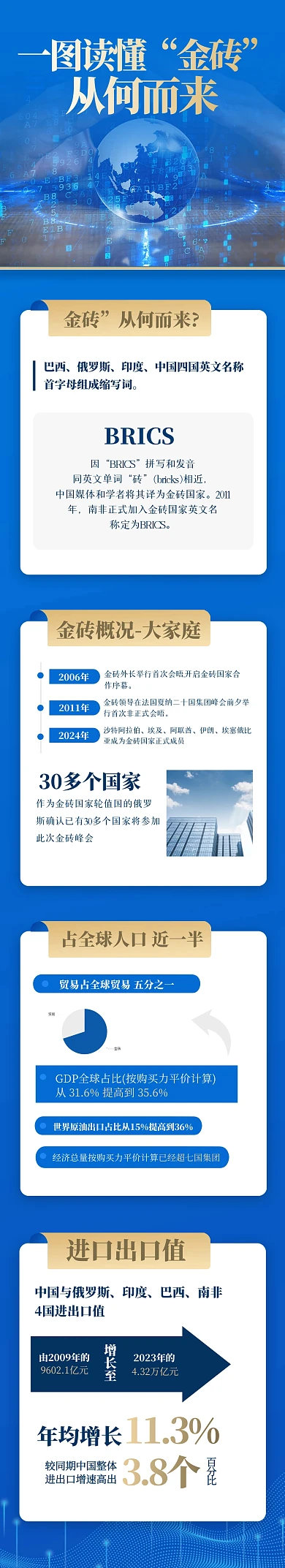 简约大气一图读懂金砖文章长图