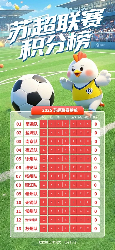 绿色卡通苏超联赛积分榜榜单