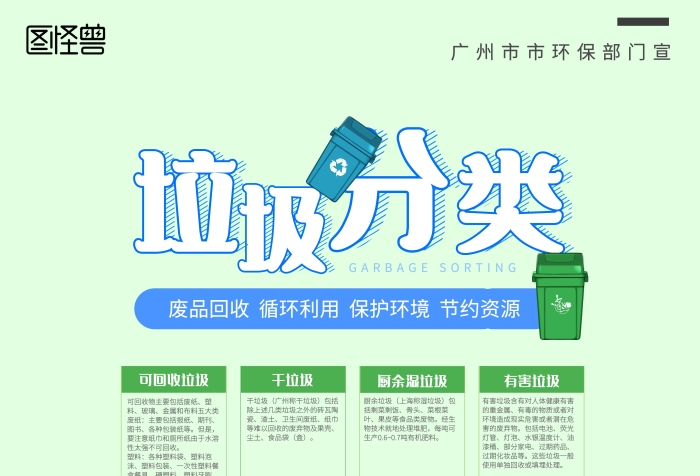 图怪兽垃圾分类宣传海报