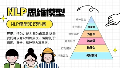 NLP思维模型知识科普科普创意课程封面