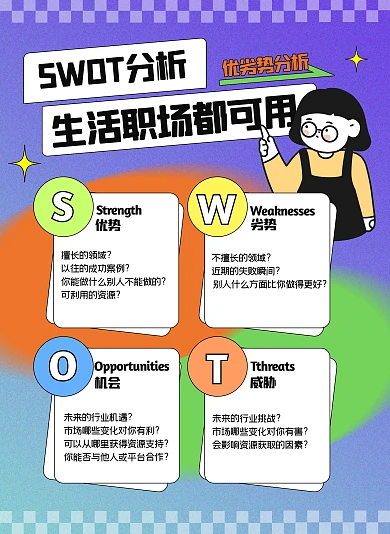 SWOT分析法科普模型学习小红书封面 